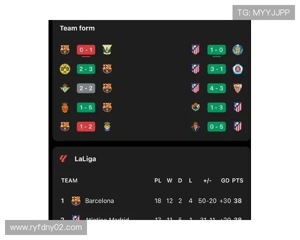 巴萨危机四伏!内部矛盾激化暴露阵容短板,豪门地位还能守住吗? 巴萨危机四伏!内部矛盾激化暴露阵容短板,豪门地位还能守住吗?