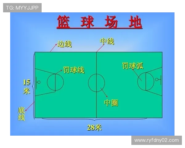 中线规则详解：篮球比赛中如何正确处理过中线违例？