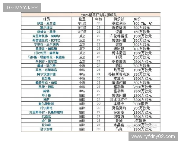 世界杯I组球队状态排行榜